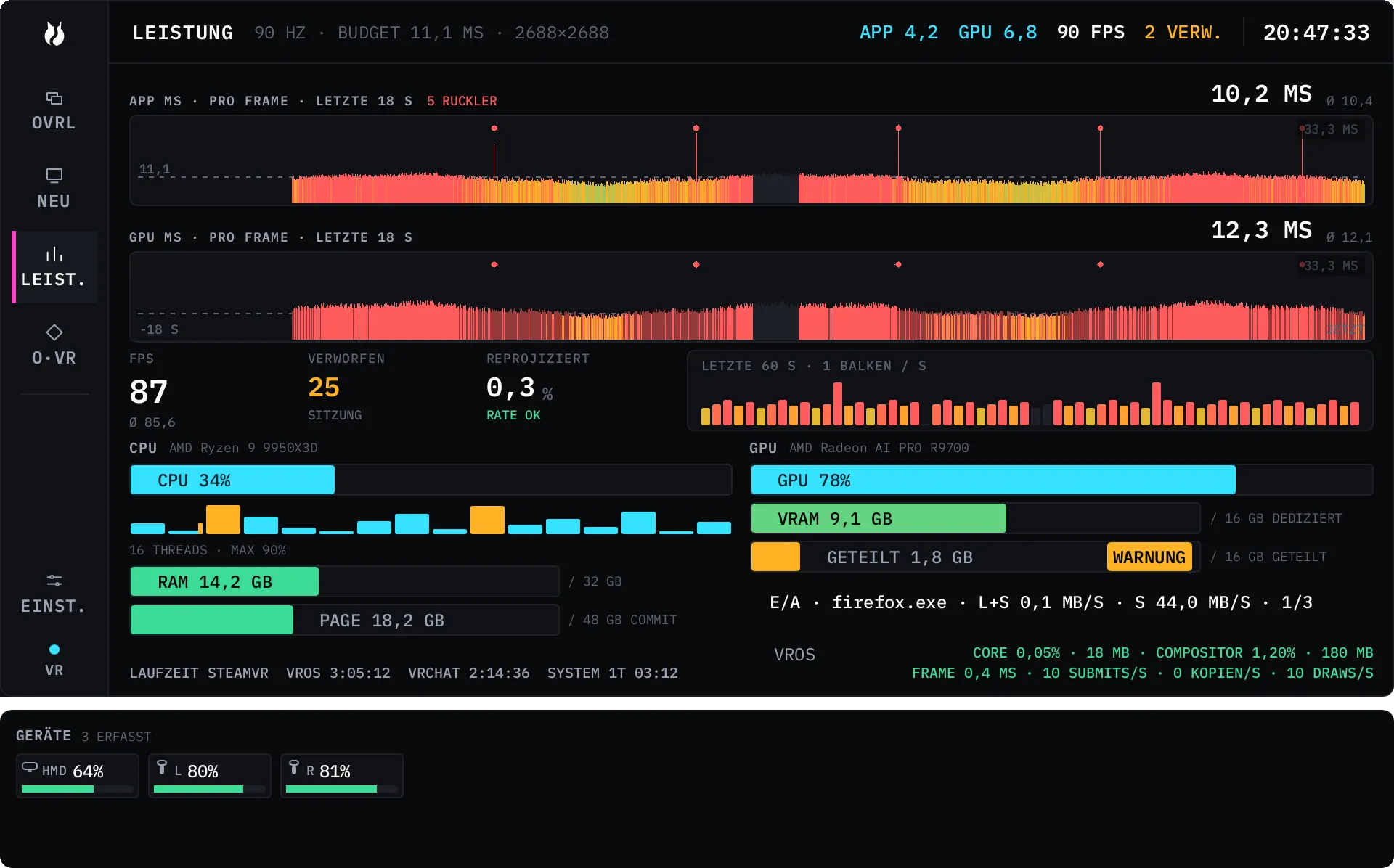 Der Bereich LEISTUNG: Frametime-Grafiken oben quer, darunter ein Raster pro Kern und daneben Anzeigen für GPU, Speicher und Geräte.